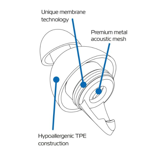 Dopuri de ureche moto - OXFORD FILTERBUDS